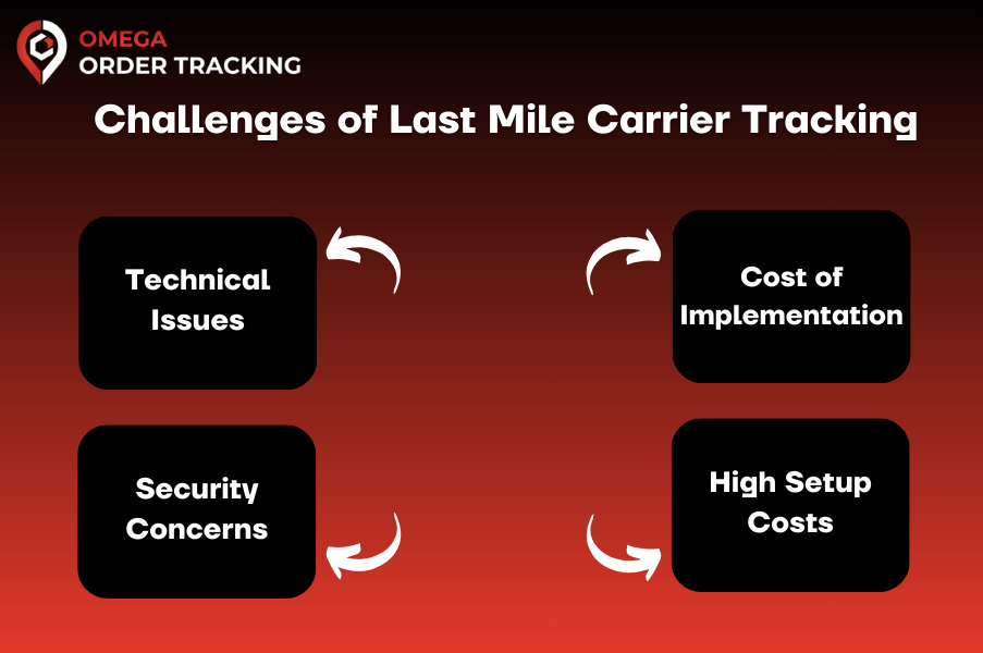 Challenges of Last Mile Carrier Tracking