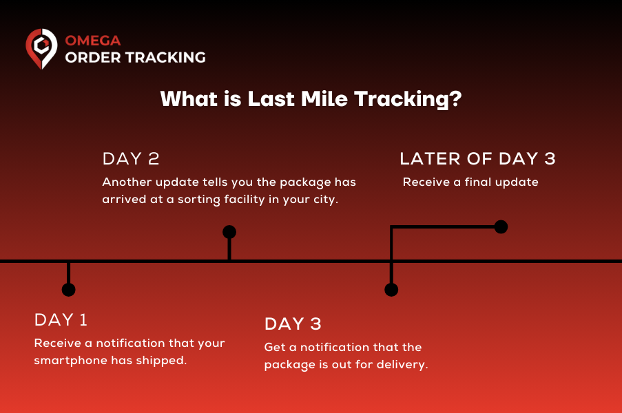 What is Last Mile Tracking