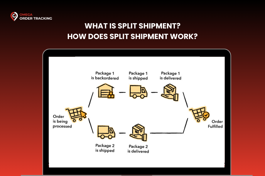 what is split shipment?